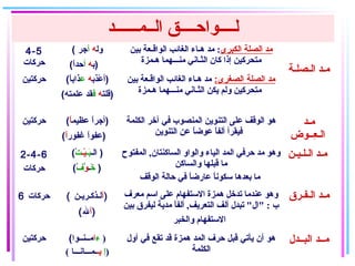 ‫الــمــــــد‬ ‫لــــواحــــق‬
4-5
‫حركات‬
( ‫ول‬‫ه‬‫أ‬‫جر‬
( ‫ب‬‫ه‬‫أ‬‫ا‬ً(‫حد‬ )
‫الكبرى‬ ‫الصلة‬ ‫مد‬:‫بين‬ ‫الواقـعة‬ ‫الغائب‬ ‫هـاء‬ ‫مد‬
‫هـمزة‬ ‫منـــهما‬ ‫الثـاني‬ ‫كان‬ ‫إذا‬ ‫متحركين‬
‫الـصلـة‬ ‫مـد‬
‫حركتين‬ ( ‫عبذب‬ّ‫ذ‬ ‫أ‬‫ه‬‫ع‬‫ا‬ً(‫بذاب‬ )
( ‫اقلت‬‫ه‬‫ف‬‫علمته‬ ‫قد‬ )
:‫الصغرى‬ ‫الصلة‬ ‫مد‬‫بين‬ ‫الواقـعة‬ ‫الغائب‬ ‫هـاء‬ ‫مد‬
‫هـمزة‬ ‫منـــهما‬ ‫الثـاني‬ ‫يكن‬ ‫ولم‬ ‫متحركين‬
‫حركتين‬ ( ‫عظيم‬ ‫ا‬ً(‫أجر‬‫ا‬ً( )
( ‫غفور‬ ‫ا‬ً(‫عفو‬‫ا‬ً( )
‫الكلمة‬ ‫آخر‬ ‫في‬ ‫المنصوب‬ ‫التنوين‬ ‫على‬ ‫الوقف‬ ‫هو‬
‫التنوين‬ ‫عن‬ ‫ا‬ً(‫عوض‬ ‫ا‬ً(‫ألف‬ ‫فيقرأ‬
‫مـد‬
‫عــوض‬ِ‫ـ‬ ‫الـ‬
2-4-6
‫حركات‬
( ‫الـ‬‫بـ‬َ‫يـ‬ْ‫ت‬ْ )
( ‫خ‬‫َـ‬‫و‬ْ‫ف‬ْ )
‫المفتوح‬ ,‫الساكنتان‬ ‫والواو‬ ‫الياء‬ ‫المد‬ ‫حرفي‬ ‫مد‬ ‫وهو‬
‫والساكن‬ ‫قبلها‬ ‫ما‬
‫الوقف‬ ‫حالة‬ ‫في‬ ‫ا‬ً(‫عارض‬ ‫ا‬ً(‫سكون‬ ‫بعدها‬ ‫ما‬
‫الـلـيـن‬ ‫مـد‬
6 ‫حركات‬ ( ‫آ‬‫لـذكـريـن‬ )
( ‫آ‬‫ل‬ )
‫معرف‬ ‫اسم‬ ‫على‬ ‫الستفهام‬ ‫همزة‬ ‫تدخل‬ ‫عندما‬ ‫وهو‬
‫بين‬ ‫ليفرق‬ ‫مدية‬ ‫ا‬ً(‫ألف‬ ,‫التعريف‬ ‫ألف‬ ‫تبدل‬ "‫"ال‬ : ‫ب‬
‫والخبر‬ ‫الستفهام‬
‫الـفـرق‬ ‫مـد‬
‫حركتين‬ ( ‫ء‬‫ا‬‫مــنــوا‬ )
( ‫إ‬‫يـ‬‫ـمـــانـــا‬ )
‫أول‬ ‫في‬ ‫تقع‬ ‫اقد‬ ‫همزة‬ ‫المد‬ ‫حرف‬ ‫اقبل‬ ‫يأتي‬ ‫أن‬ ‫هو‬
‫الكلمة‬
‫البــدل‬ ‫مــد‬
 