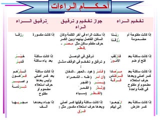 ‫الـراءات‬ ‫أحــكـــــام‬
‫الـــــــراء‬ ‫تـراقـيـق‬ ‫تـراقـيـق‬ ‫و‬ ‫تـفـخـيم‬ ‫جواز‬
‫الــراء‬
‫الــــراء‬ ‫تـفـخـيم‬
‫ر‬ِ‫ـ‬‫ـِمزقـــا‬ِ‫ـ‬ ‫مكسورة‬ ‫كانت‬ ‫إذا‬ ‫وكان‬ ‫الكلمة‬ ‫آخر‬ ‫في‬ ‫الراء‬ ‫سكنت‬ ‫إذا‬
‫الكسر‬ ‫وبين‬ ‫بينهما‬ ‫الفالصل‬ ‫الساكن‬
‫مثل‬ ‫ساكن‬ ‫خم‬ّ‫ـ‬ ‫مف‬ ‫حرف‬‫صـ‬ْ( ‫مــ‬ِ‫ـ‬‫ـر‬-
‫طـ‬ْ( ‫قــ‬ِ‫ـ‬‫ـ‬‫ر‬ .
‫ر‬َ‫ـ‬‫بـــنا‬ّ‫ـ‬
‫ر‬‫ُمزقــنا‬
‫أم‬ ‫مفتوحة‬ ‫كانت‬ ‫إذا‬
‫مضـــمـومة‬
‫خـ‬‫يــــ‬ْ(‫ـر‬ْ(
‫قـد‬‫يـ‬‫ـر‬ْ(
‫ساكنة‬ ‫كانت‬ ‫إذا‬
‫ساكنة‬ ‫ياء‬ ‫بعد‬
‫الولصـــل‬ ‫في‬ ‫تـرقـق‬
‫مـثـــل‬ ‫الوقـف‬ ‫في‬ ‫تـفـخــم‬ ‫و‬ ‫تـرقـق‬ ‫و‬
:
‫فـأس‬ْ(‫ر‬ِ‫ـ‬‫–الدخان‬ ‫–الحجر‬ ‫هود‬ ) )
‫أن‬‫أس‬‫ر‬‫الشـعـــراء‬ – ‫طــه‬ ) )
‫ســ‬ْ( ‫يـــ‬َ‫ـ‬‫ـر‬‫الفـجـر‬ ) )
ْ( ‫ذ‬ْ( ‫نـــ‬ُ‫و‬َ‫ـ‬‫ر‬‫القــمــر‬ ) )
‫ا‬‫لقـــط‬‫ـ‬‫ـر‬‫)ســــباء‬ )
‫ف‬‫ـا‬َ‫ـ‬‫ر‬ْ(‫تقب‬
‫مـ‬ُ ‫ال‬‫ـو‬‫ر‬ْ(
‫بعد‬ ‫ساكنة‬ ‫كانت‬ ‫إذا‬
‫ضم‬ ‫أو‬ ‫فتح‬
‫أنـــ‬‫ـذ‬ِ‫ـ‬‫ر‬‫(ْهــم‬
‫فــ‬ِ‫ـ‬‫ـ‬‫ر‬‫(ْعــــون‬
‫الصـ‬ ‫و‬‫بــــ‬ِ‫ـ‬‫ـ‬‫ـ‬‫ـر‬
‫شـــ‬ِ‫ـ‬‫ـر‬‫ذمـــة‬
‫ساكنة‬ ‫كانت‬ ‫إذا‬
‫ألصلي‬ ‫كسر‬ ‫بعد‬
‫بعدها‬ ‫وليس‬
‫استعلء‬ ‫حرف‬
‫أو‬ ‫مضموم‬
‫مفتوح‬
‫مـــ‬ِ‫ـ‬‫ر‬ْ(‫لص‬‫ادا‬
‫قــــ‬ِ‫ـ‬‫ر‬ْ(‫ط‬‫ـاس‬
‫فــــ‬ِ‫ـ‬‫ر‬ْ(‫قـ‬‫ـة‬
‫بعد‬ ‫ساكنة‬ ‫كانت‬ ‫إذا‬
‫وبعدها‬ ‫ألصلي‬ ‫كسر‬
‫استعلء‬ ‫حرف‬
‫مفتوح‬ ‫أو‬ ‫مضموم‬
‫واحدة‬ ‫كلمة‬ ‫في‬
‫مــجـ‬‫ـر‬‫يـ‬‫ـهــا‬ ‫بـعـدهـا‬ ‫جــاء‬ ‫إذا‬
‫ألــــف‬
‫ألصلي‬ ‫كسر‬ ‫وقبلها‬ ‫ساكنة‬ ‫كانت‬ ‫إذا‬
: ‫مثل‬ ‫مكسور‬ ‫استعلء‬ ‫حرف‬ ‫وبعدها‬
‫فــ‬ِ‫ـ‬‫ـر‬‫(ْق‬ٍ 
‫ا‬‫ر‬‫جـعـــوا‬ِ‫ـ‬ ْ(
‫أبيكم‬ ‫إلى‬
‫بعد‬ ‫ساكنة‬ ‫كانت‬ ‫إذا‬
‫عارض‬ ‫كسر‬
 