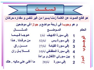 ‫الـســكـــــت‬
‫حركتان‬ ‫مقداره‬ ‫و‬ ‫تنفس‬ ‫غير‬ ‫من‬ ‫يسيرا‬ ‫زمنـا‬ ‫الكلمة‬ ‫عن‬ ‫الصوت‬ ‫قطع‬ ‫هو‬
‫هو‬ ‫و‬‫وجوبــا‬‫و‬ ‫مواضع‬ ‫أربعة‬ ‫في‬‫جوازا‬‫موضعين‬ ‫في‬
‫المــثــــــــال‬ ‫المــوضــــع‬ ‫الحكم‬
‫قــيــمــا‬ ‫عـوجــا‬ ‫الكـهـف‬ ‫سورة‬ ‫في‬)‫آية‬1 ) 1
‫هـذا‬ . ‫مرقـدنا‬ ‫من‬ ‫يـس‬ ‫سورة‬ ‫في‬)‫آية‬52 ) 2
‫راق‬ ‫مــــــن‬ ‫القيامة‬ ‫سورة‬ ‫في‬)‫آية‬27 ) 3
‫ران‬ ‫بــل‬ ‫كــــــل‬ ‫المطفـفي‬ ‫سورة‬ ‫في‬)‫آية‬14 ) 4
‫براءة‬ ‫و‬ ‫النفال‬ ‫سورتي‬ ‫بين‬ 1
‫هلك‬ . ‫ماليه‬ ‫عني‬ ‫أغنى‬ ‫ما‬ ‫سورة‬ ‫في‬)‫آية‬28 ) 2
‫الوجــــوب‬‫واز‬‫لجـ‬‫ا‬
 
