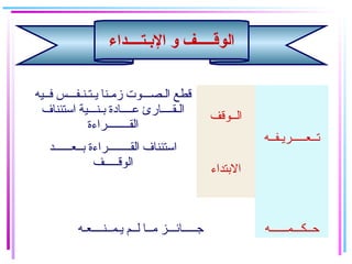‫البـتــــداء‬ ‫و‬ ‫الوقـــــف‬
‫فــيه‬ ‫يـتـنـفـــس‬ ‫زمـنا‬ ‫الـصـــوت‬ ‫قطع‬
‫استئناف‬ ‫بـنـــية‬ ‫عــــادة‬ ‫الـقــــارئ‬
‫القــــــــراءة‬
‫الــوقف‬
‫تــعـــــريـفــه‬
‫بــعــــــد‬ ‫القــــــــراءة‬ ‫استئناف‬
‫الوقـــــف‬ ‫البتداء‬
‫يـمــنــــعـه‬ ‫لــم‬ ‫مــا‬ ‫جـــــائـــز‬ ‫حــكـــمــــــه‬
 