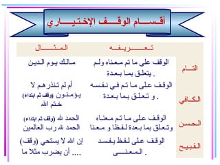 ‫الخـتـيـــــاري‬ ‫الوقـــــف‬ ‫أقــســــام‬
‫الـمــثـــــــال‬ ‫تــعــــــــريــفـــه‬
‫الـديـن‬ ‫يـوم‬ ‫مـالـك‬ ‫ولـم‬ ‫مـعـناه‬ ‫تم‬ ‫ما‬ ‫على‬ ‫الوقف‬
‫بـعـدة‬ ‫بمـا‬ ‫يتعلـق‬ .
‫التـــام‬
‫ل‬ ‫تـنذرهـم‬ ‫لم‬ ‫أم‬
‫يـؤمـنـون‬(‫ابتداء‬ ‫ثم‬ ‫)وقف‬
‫ال‬ ‫ـخـتم‬
‫نـفـسـه‬ ‫فـي‬ ‫تـم‬ ‫مـا‬ ‫عـلى‬ ‫الوقـف‬
‫بـعـدة‬ ‫بـما‬ ‫تـعـلـق‬ ‫و‬ . ‫الـكــافي‬
‫ل‬ ‫الحمد‬)‫ابتداء‬ ‫ثم‬ ‫وقف‬(
‫العالمين‬ ‫رب‬ ‫ل‬ ‫الحمد‬
‫مـعنـاه‬ ‫تـم‬ ‫مـا‬ ‫عـلى‬ ‫الوقـف‬
‫مـعـنا‬ ‫و‬ ‫لـفـظا‬ ‫بـعدة‬ ‫بما‬ ‫وتـعـلق‬ ‫الـحـسـن‬
(‫)وقف‬ ‫يستحي‬ ‫ل‬ ‫ال‬ ‫إن‬
‫ما‬ ‫مثل‬ ‫يضرب‬ ‫أن‬ ....
‫يـفـسـد‬ ‫لـفـظ‬ ‫عـلى‬ ‫الوقـف‬
‫الـمـعـنــــى‬ .
‫الـقـبـيـح‬
 