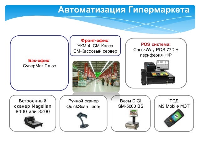 Торговая Программа Супермаг Плюс