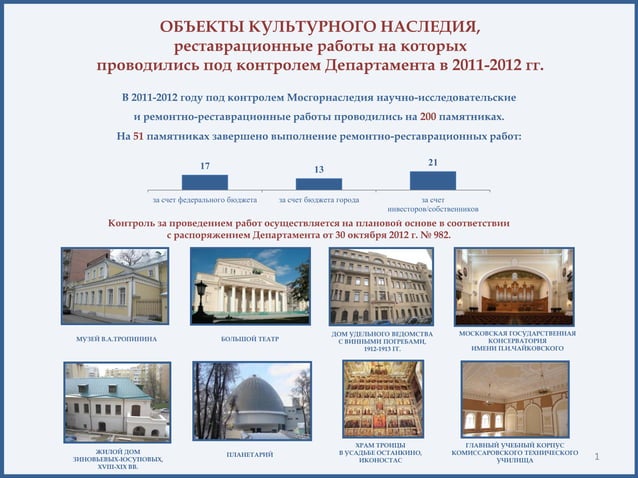 Презентация проекта "Моя малая Родина"