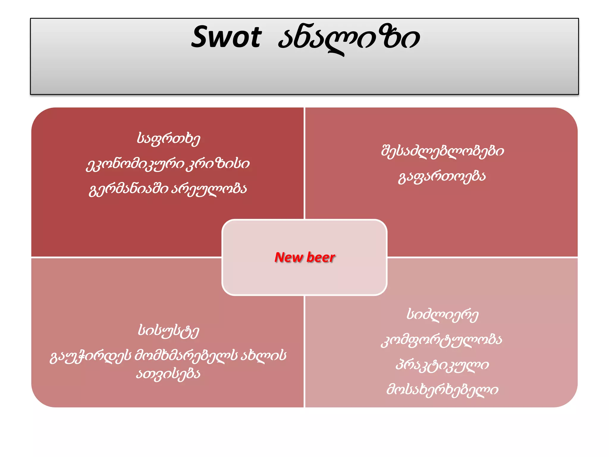 Swot ანალიზი
საფრთხე
ეკონომიკური კრიზისი
გერმანიაში არეულობა
შესაძლებლობები
გაფართოება
სისუსტე
გაუჭირდეს მომხმარებელს ახლის
ათვისება
სიძლიერე
კომფორტულობა
პრაკტიკული
მოსახერხებელი
New beer
 