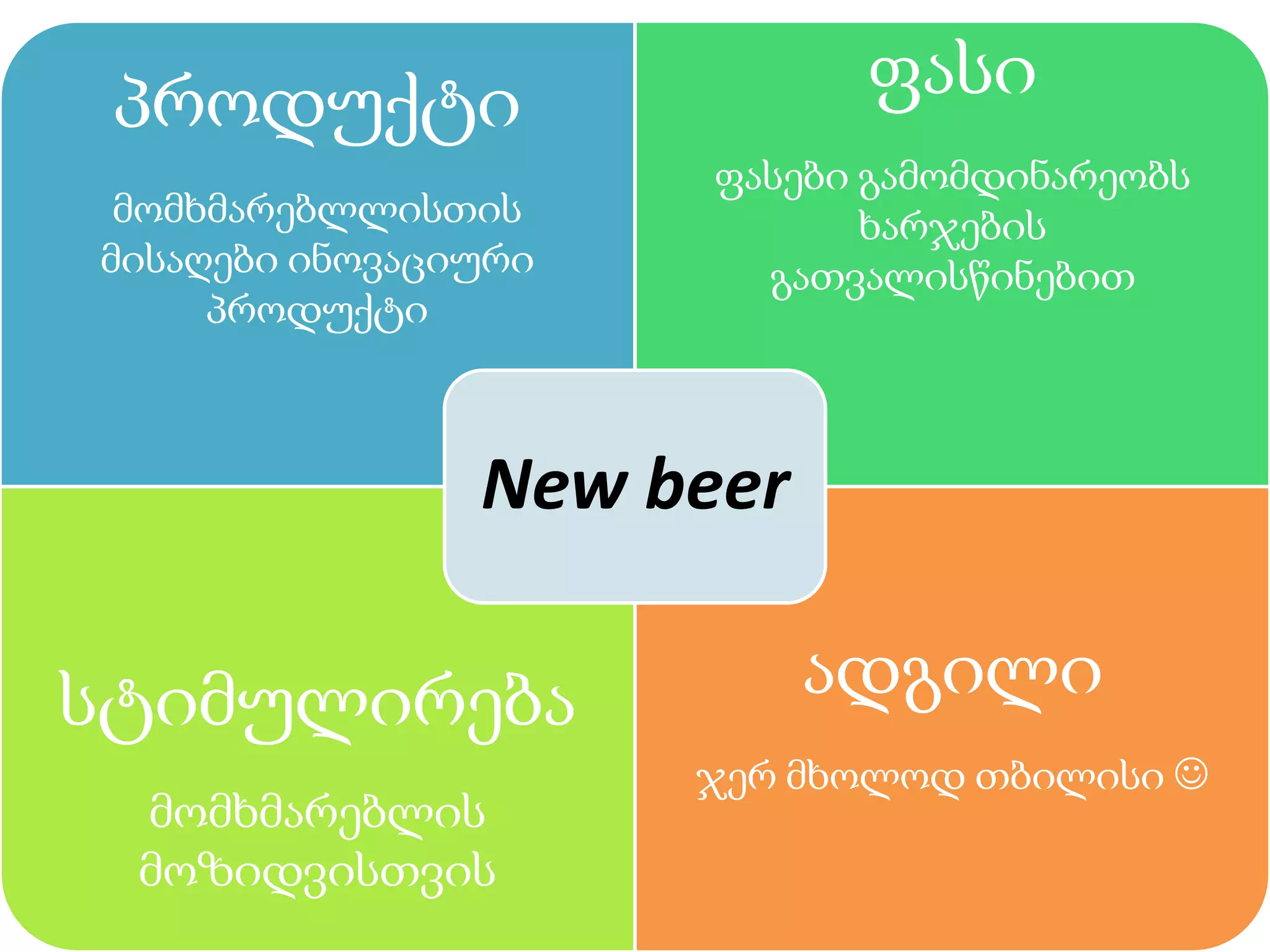 პროდუქტი
მომხმარებლლისთის
მისაღები ინოვაციური
პროდუქტი
ფასი
ფასები გამომდინარეობს
ხარჯების
გათვალისწინებით
სტიმულირება
მომხმარებლის
მოზიდვისთვის
ადგილი
ჯერ მხოლოდ თბილისი 
New beer
 