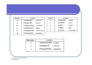 ก F ˆ ก F ก ก ก F
 