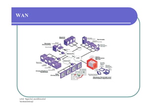 WAN
ก F ˆ ก F ก ก ก F
 