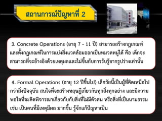 3. Concrete Operations (อายุ 7 - 11 ปี) สามารถสร้างกฎเกณฑ์
และตั้งกฎเกณฑ์ในการแบ่งสิ่งแวดล้อมออกเป็นหมวดหมู่ได้ คือ เด็กจะ
สามารถที่จะอ้างอิงด้วยเหตุผลและไม่ขึ้นกับการรับรู้จากรูปร่างเท่านั้น
4. Formal Operations (อายุ 12 ปีขึ้นไป) เด็กวัยนี้เป็นผู้ที่คิดเหนือไป
กว่าสิ่งปัจจุบัน สนใจที่จะสร้างทฤษฎีเกี่ยวกับทุกสิ่งทุกอย่าง และมีความ
พอใจที่จะคิดพิจารณาเกี่ยวกับกับสิ่งที่ไม่มีตัวตน หรือสิ่งที่เป็นนามธรรม
เช่น เป็นคนที่มีเหตุมีผล มากขึ้น รู้จักแก้ปัญหาเป็น
 
