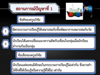 1
ข้อดีของครูอภิชัย
จัดกระบวนการเรียนรู้ให้เหมาะสมกับขั้นพัฒนาการเหมาะสมกับวัย
2
นักเรียนได้แลกเปลี่ยนแนวความคิดกับเพื่อนในกลุ่มเมื่อนักเรียน
ทางานกันเป็นกลุ่ม
ข้อเสียของครูอภิชัย
นักเรียนแต่ละคนมีทักษะในกระบวนการเรียนรู้ไม่เท่ากัน ซึ่งอาจทา
ให้สิ่งที่ได้เรียนรู้หรือความรู้ที่ได้ไม่ เท่ากัน
 