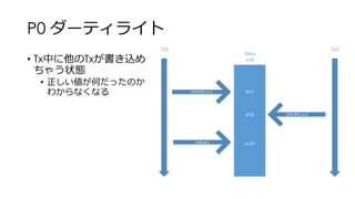 P0 ダーティライト
• Tx中に他のTxが書き込め
ちゃう状態
• 正しい値が何だったのか
わからなくなる
Tx1 Tx2
UPDATE x=1
UPDATE x=2
Data
x=0
x=1
x=2
rollback x=??
 