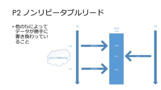 P2 ノンリピータブルリード
• 他のTxによって
データが勝手に
書き換わってい
ること
Tx1 Tx2
SELECT x
x=1
Data
x=0
x=0
x=1
SELECT x x=1
x=0
x=1
SELECTに再現性がない
 