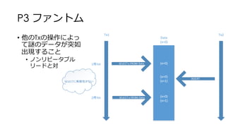 P3 ファントム
• 他のTxの操作によっ
て謎のデータが突如
出現すること
• ノンリピータブル
リードと対
Tx1 Tx2
SELECT x FROM Data
INSERT
Data
(x=0)
(x=0)
(x=0)
(x=1)
SELECT x FROM Data (x=0)
(x=1)
1件hit
2件hit
SELECTに再現性がない
 