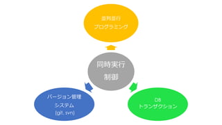 同時実行
制御
並列並行
プログラミング
DB
トランザクション
バージョン管理
システム
(git, svn)
 