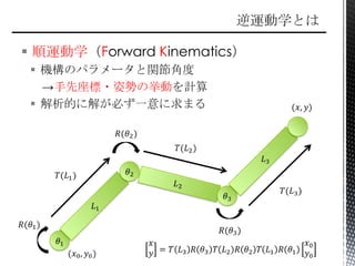  順運動学（Forward Kinematics）
 機構のパラメータと関節角度
→手先座標・姿勢の挙動を計算
 解析的に解が必ず一意に求まる
 