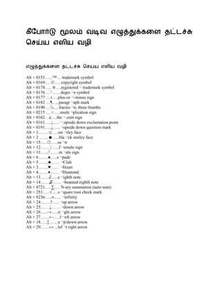 Alt + 0153….. ™… trademark symbol
Alt + 0169…. ©…. copyright symbol
Alt + 0174….. ®….registered ¬ trademark symbol
Alt + 0176 …°……degre ¬e symbol
Alt + 0177 …±….plus-or ¬-minus sign
Alt + 0182 …¶…..paragr ¬aph mark
Alt + 0190 …¾….fractio ¬n, three-fourths
Alt + 0215 ….×…..multi ¬plication sign
Alt + 0162…¢….the ¬ cent sign
Alt + 0161…..¡….. ¬.upside down exclamation point
Alt + 0191…..¿….. ¬upside down question mark
Alt + 1…….☺….sm ¬iley face
Alt + 2 ……☻…..bla ¬ck smiley face
Alt + 15…..☼…..su ¬n
Alt + 12……☽…..f ¬emale sign
Alt + 11…..☾……m ¬ale sign
Alt + 6…….☿…..s ¬pade
Alt + 5…….♀…… ¬Club
Alt + 3…….♁…… ¬Heart
Alt + 4…….♂…… ¬Diamond
Alt + 13……♃…..e ¬ighth note
Alt + 14……♄…… ¬beamed eighth note
Alt + 8721…. ∑…. N-ary summation (auto sum)
Alt + 251…..√…..s ¬quare root check mark
Alt + 8236…..∞….. ¬infinity
Alt + 24…….↑….. ¬up arrow
Alt + 25……↓…… ¬down arrow
Alt + 26…..→…..ri ¬ght arrow
Alt + 27……←…..l ¬eft arrow
Alt + 18…..↕……u ¬p/down arrow
Alt + 29……↔…lef ¬t right arrow
 