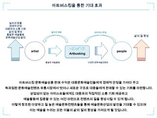 아트버스킹 문화예술상품 판매 수익은 대중문화예술인들에게 경제적 안정을 가져다 주고
독과점된 문화예술컨텐츠 유통시장에서 벗어나 새로운 구조로 대중들에게 판매할 수 있는 기회를 마련합니다.
상업성이 없는 아티스트들에게도 대중과의 직접적인 소통 기회 제공하고
예술활동에 집중할 수 있는 여건 마련으로 컨텐츠의 질을 향상시킬 수 있게 됩니다.
이렇게 창조된 다양하고 질 높은 예술문화컨텐츠들을 통해 예술문화산업의 발전을 기대할 수 있으며
이는 예술을 누리는 모든 이들의 삶의 질의 향상을 가져오게 될 것입니다.
아트버스킹을 통한 기대 효과
Artbusking
peopleartist
활발한 예술활동
일자리 창출
경제적 안정
대중과의 소통 기회
삶의 질 향상
활발한 예술활동
문화예술산업 발전
크라우드 펀딩
다양한 문화예술컨텐츠
일자리 제공
삶의 질 향상
 