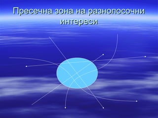 Пресечна зона на разнопосочниПресечна зона на разнопосочни
интересиинтереси
 