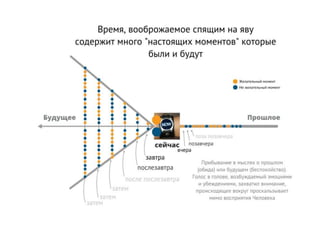 Будущего и прошлого не существует. Время — иллюзия рожденная ошибкой неуправляемого ума - Лапчинский Олег