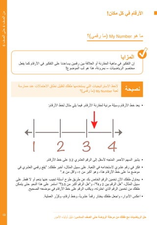 ‫األمور‬ ‫أولياء‬ ‫دليل‬ :‫السادس‬ ‫الصف‬ ‫حتى‬ ‫الروضة‬ ‫مرحلة‬ ‫من‬ ‫طفلك‬ ‫مع‬ ‫الرياضيات‬ ‫حل‬
13
6‫الصف‬‫حتى‬4‫الصف‬‫من‬
!‫مكان‬ ‫كل‬ ‫في‬ ‫األرقام‬
‫رقمي)؟‬ ‫(ما‬ My Number ‫هو‬ ‫ما‬
‫المزايا‬
‫يفعل‬ ‫كما‬ ‫األرقام‬ ‫في‬ ‫التفكير‬ ‫على‬ ‫يساعدنا‬ ‫رقمين‬ ‫بين‬ ‫العالقة‬ ‫أو‬ ‫المقارنة‬ ‫ماهية‬ ‫في‬ ‫التفكير‬ ‫إن‬
!‫الموضوع‬ ‫لب‬ ‫هو‬ ‫هذا‬ ،‫بمرونة‬ – ‫الرياضيات‬ ‫مختصو‬
‫نصيحة‬
‫ممارسة‬ ‫عند‬ ‫االحتماالت‬ ‫نطاق‬ ‫لتقليل‬ ‫طفلك‬ ‫يستخدمها‬ ‫التي‬ ‫االستراتيجيات‬ ‫الحظ‬
‫رقمي)؟‬ ‫(ما‬ My Number ‫لعبة‬
:‫األرقام‬ ‫لخط‬ ‫مثال‬ ‫يلي‬ ‫فيما‬ .‫األرقام‬ ‫لمقارنة‬ ‫مرئية‬ ‫وسيلة‬ ‫األرقام‬ ‫خط‬ ‫	يعد‬•
.‫األرقام‬ ‫خط‬ ‫على‬ 3.2 ‫العشري‬ ‫الرقم‬ ‫إلى‬ ‫ألسفل‬ ‫المتجه‬ ‫األحمر‬ ‫السهم‬ ‫	يشير‬•
‫في‬ ‫العشري‬ ‫رقمي‬ ‫“يقع‬ :‫طفلك‬ ‫أخبر‬ ،‫المثال‬ ‫سبيل‬ ‫على‬ .‫اللعبة‬ ‫في‬ ‫الستخدامه‬ ‫عشري‬ ‫رقم‬ ‫في‬ ‫	فكر‬•
”.4 ‫من‬ ‫وأقل‬ ،1 ‫من‬ ‫أكبر‬ ‫وهو‬ ،‫هذا‬ ‫األرقام‬ ‫خط‬ ‫على‬ ‫ما‬ ‫موضع‬
‫على‬ .‫فقط‬ ‫ال‬ ‫أو‬ ‫بنعم‬ ‫عنها‬ ‫تجيب‬ ‫أسئلة‬ ‫طرح‬ ‫طريق‬ ‫عن‬ ‫بك‬ ‫الخاص‬ ‫الرقم‬ ‫تخمين‬ ‫اآلن‬ ‫طفلك‬ ‫	يحاول‬•
‫يتمكن‬ ‫حتى‬ ‫النحو‬ ‫هذا‬ ‫على‬ ‫استمر‬ ”‫؟‬3.5 ‫من‬ ‫أكبر‬ ‫الرقم‬ ‫و”هل‬ ،”‫؟‬4‫و‬ 2 ‫بين‬ ‫الرقم‬ ‫“هل‬ ،‫المثال‬ ‫سبيل‬
.‫الصحيح‬ ‫موضعه‬ ‫في‬ ‫األرقام‬ ‫خط‬ ‫على‬ ‫الرقم‬ ‫ويكتب‬ ،‫اخترته‬ ‫الذي‬ ‫الرقم‬ ‫تخمين‬ ‫من‬ ‫طفلك‬
.‫العملية‬ ‫ر‬ِّ‫وكر‬ ،‫أرقام‬ ‫وخط‬ ،ً‫ا‬‫عشري‬ ً‫ا‬‫رقم‬ ‫يختار‬ ‫طفلك‬ ‫واجعل‬ ،‫األدوار‬ ‫اعكس‬ •
 