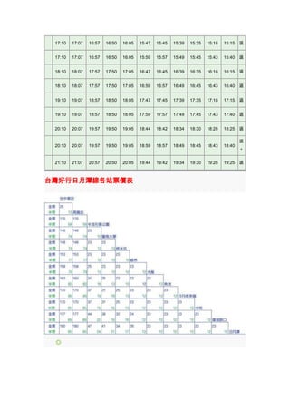 17:10 17:07 16:57 16:50 16:05 15:47 15:45 15:39 15:35 15:18 15:15 返
17:10 17:07 16:57 16:50 16:05 15:59 15:57 15:49 15:45 15:43 15:40 返
18:10 18:07 17:57 17:50 17:05 16:47 16:45 16:39 16:35 16:18 16:15 返
18:10 18:07 17:57 17:50 17:05 16:59 16:57 16:49 16:45 16:43 16:40 返
19:10 19:07 18:57 18:50 18:05 17:47 17:45 17:39 17:35 17:18 17:15 返
19:10 19:07 18:57 18:50 18:05 17:59 17:57 17:49 17:45 17:43 17:40 返
20:10 20:07 19:57 19:50 19:05 18:44 18:42 18:34 18:30 18:28 18:25 返
20:10 20:07 19:57 19:50 19:05 18:59 18:57 18:49 18:45 18:43 18:40
返
*
21:10 21:07 20:57 20:50 20:05 19:44 19:42 19:34 19:30 19:28 19:25 返
台灣好行日月潭線各站票價表
 