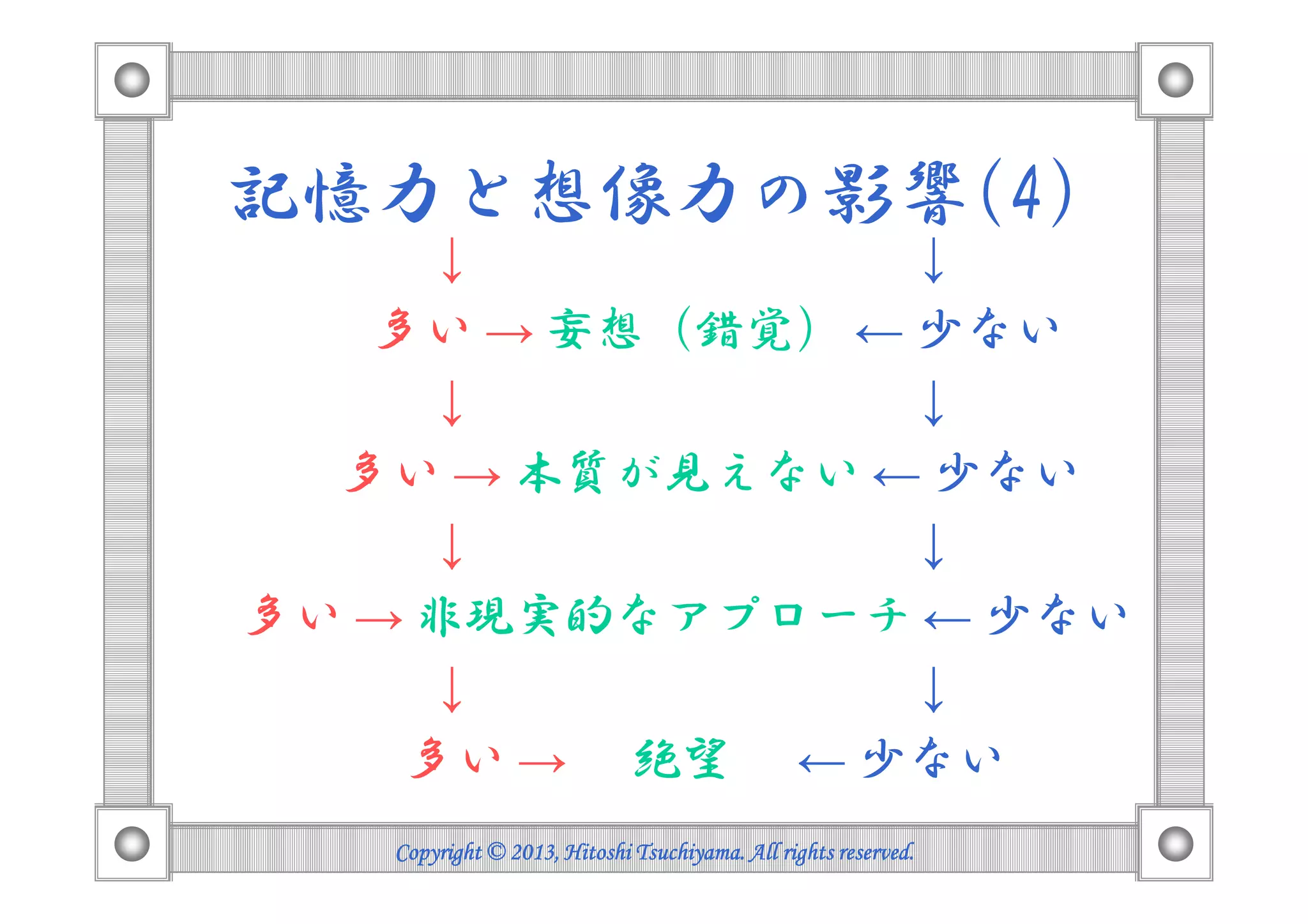 記憶力と想像力の影響(4)
↓ ↓
多い → 妄想（錯覚） ← 少ない
↓ ↓
多い → 本質が見えない ← 少ない
Copyright © 2013, HitoshiCopyright © 2013, HitoshiCopyright © 2013, HitoshiCopyright © 2013, Hitoshi TsuchiyamaTsuchiyamaTsuchiyamaTsuchiyama. All rights reserved.. All rights reserved.. All rights reserved.. All rights reserved.
多い → 本質が見えない ← 少ない
↓ ↓
多い → 非現実的なアプローチ ← 少ない
↓ ↓
多い → 絶望 ← 少ない
 