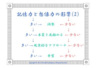 記憶力と想像力の影響(2)
↓ ↓
多い → 洞察 ← 少ない
↓ ↓
多い → 本質を見極める ← 少ない
Copyright © 2013, HitoshiCopyright © 2013, HitoshiCopyright © 2013, HitoshiCopyright © 2013, Hitoshi TsuchiyamaTsuchiyamaTsuchiyamaTsuchiyama. All rights reserved.. All rights reserved.. All rights reserved.. All rights reserved.
多い → 本質を見極める ← 少ない
↓ ↓
多い → 現実的なアプローチ ← 少ない
↓ ↓
多い → 希望 ← 少ない
 
