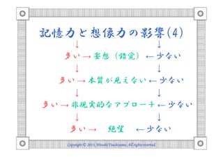 記憶力と想像力の影響(4)
↓ ↓
多い → 妄想（錯覚） ← 少ない
↓ ↓
多い → 本質が見えない ← 少ない
Copyright © 2013, HitoshiCopyright © 2013, HitoshiCopyright © 2013, HitoshiCopyright © 2013, Hitoshi TsuchiyamaTsuchiyamaTsuchiyamaTsuchiyama. All rights reserved.. All rights reserved.. All rights reserved.. All rights reserved.
多い → 本質が見えない ← 少ない
↓ ↓
多い → 非現実的なアプローチ ← 少ない
↓ ↓
多い → 絶望 ← 少ない
 