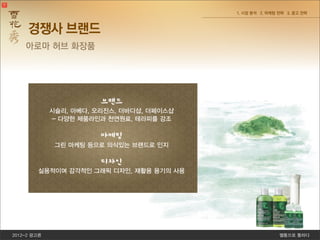 2012-2 광고론 쎌통으로 통하다
1. 시장 분석 2. 마케팅 전략 3. 광고 전략
아시아를감싸는바다태평양.그바다위에떠있는섬제주는녹차와동백이
서식하기좋은천혜의자연조건을지닌곳으로알려져있습니다.제주도에는해
안선을따라자연동백림이조성되어있으며불모지를개간하여차밭을일구어
내기위한아모레퍼시픽의꿈을실현한100만평규모의청정다원이있습니다.
브랜드
시슬리, 아베다, 오리진스, 더바디샵, 더페이스샵
- 다양한 제품라인과 천연원료, 테라피를 강조
마케팅
그린 마케팅 등으로 의식있는 브랜드로 인지
디자인
실용적이며 감각적인 그래픽 디자인, 재활용 용기의 사용
경쟁사 브랜드
아로마 허브 화장품
 