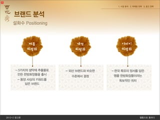 2012-2 광고론 쎌통으로 통하다
1. 시장 분석 2. 마케팅 전략 3. 광고 전략
브랜드 분석
설화수 Positioning
제품
차별화
가격
차별화
이미지
차별화
- 5가지의 생약재 추출물로
만든 한방화장품을 출시
- 동양 사상의 키워드를
담은 브랜드
- 외산 브랜드와 비슷한
수준에서 결정
- 한국 특유의 정서를 담은
명품 한방화장품이라는
독보적인 위치
 