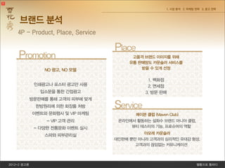 1. 시장 분석 2. 마케팅 전략 3. 광고 전략
2012-2 광고론 쎌통으로 통하다
브랜드 분석
4P - Product, Place, Service
Promotion
NO 광고, NO 모델
인쇄광고나 포스터 광고만 사용
입소문을 통한 간접광고
방문판매를 통해 고객의 피부에 맞게
한방원리에 의한 화장품 처방
이벤트와 문화행사 및 VIP 마케팅
- VIP 고객 관리
- 다양한 전통문화 이벤트 실시
스파와 피부관리실
Place
고품격 브랜드 이미지를 위해
유통 판매망도 카운슬러 서비스를
받을 수 있게 선정
1. 백화점
2. 면세점
3. 방문 판매
Service
메이븐 클럽 (Maven Club)
온라인에서 활동하는 설화수 브랜드 마니아 클럽,
뷰티 테스터의 기능, 프로슈머의 역할
아모레 카운슬러
대인판매 뿐만 아니라 고객과의 심리적인 유대감 형성,
고객과의 끊임없는 커뮤니케이션
 