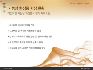 2012-2 광고론 쎌통으로 통하다
1. 시장 분석 2. 마케팅 전략 3. 광고 전략
•베이비붐 세대의 고령화 진입
•근로여성 및 여성의 사회진출의 증가
•업계의 고부가가치 제품 생산 및 판매에 대한 선호
•환경오염의 증대로 자외선 노출의 증가
•정보화에 따른 새로운 판매 유통망의 발달
기능성 화장품 시장 현황
직접적인 기능성 화장품 시장의 확대요인
 
