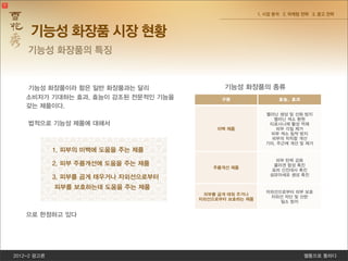 2012-2 광고론 쎌통으로 통하다
1. 시장 분석 2. 마케팅 전략 3. 광고 전략
기능성 화장품이라 함은 일반 화장품과는 달리
소비자가 기대하는 효과, 효능이 강조된 전문적인 기능을
갖는 제품이다.
법적으로 기능성 제품에 대해서
1. 피부의 미백에 도움을 주는 제품
2. 피부 주름개선에 도움을 주는 제품
3. 피부를 곱게 태우거나 자외선으로부터
피부를 보호하는데 도움을 주는 제품
으로 한정하고 있다
구분 효능, 효과
미백 제품
멜라닌 생성 및 산화 방지
멜라닌 색소 환원
티로시나제 활성 억제
피부 각질 제거
피부 색소 침착 방지
피부의 칙칙함 개선
기미, 주근깨 개선 및 제거
주름개선 제품
피부 탄력 강화
콜라겐 합성 촉진
표피 신진대사 촉진
섬유아세포 생성 촉진
피부를 곱게 태워 주거나
자외선으로부터 보호하는 제품
자외선으로부터 피부 보호
자외선 차단 및 산란
일소 방지
기능성 화장품의 종류
기능성 화장품 시장 현황
기능성 화장품의 특징
 