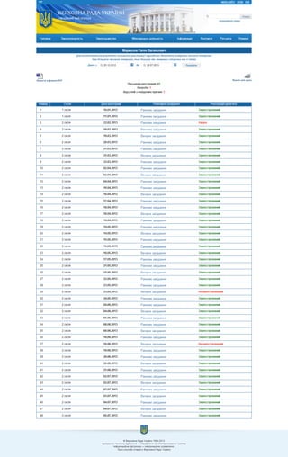 Відвідування нардепа Мармазова Є. В.