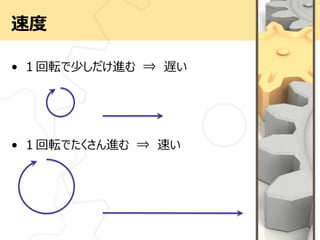 速度
• １回転で少しだけ進む ⇒ 遅い
• １回転でたくさん進む ⇒ 速い
 