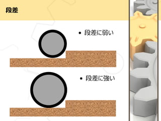 段差
• 段差に強い
• 段差に弱い
 