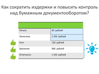 Печать 40 рублей
Логистика 1 250 рублей
Учет 130 рублей
Хранение 960 рублей
Отчетность 1 250 рублей
Как сократить издержки и повысить контроль
над бумажным документооборотом?
 