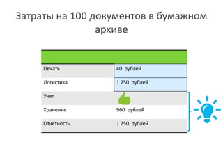 Печать 40 рублей
Логистика 1 250 рублей
Учет
Хранение 960 рублей
Отчетность 1 250 рублей
Затраты на 100 документов в бумажном
архиве
 