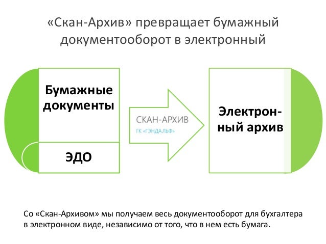 Электронные копии личных документов. Электронные копии личных документов