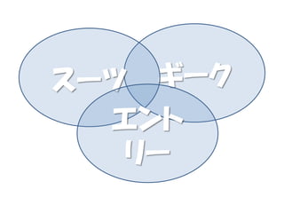 ギークスーツ
エント
リー
 