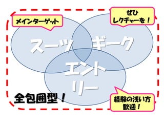 ギークスーツ
エント
リー
ぜひ
レクチャーを！
経験の浅い方
歓迎！
メインターゲット
全包囲型！
 
