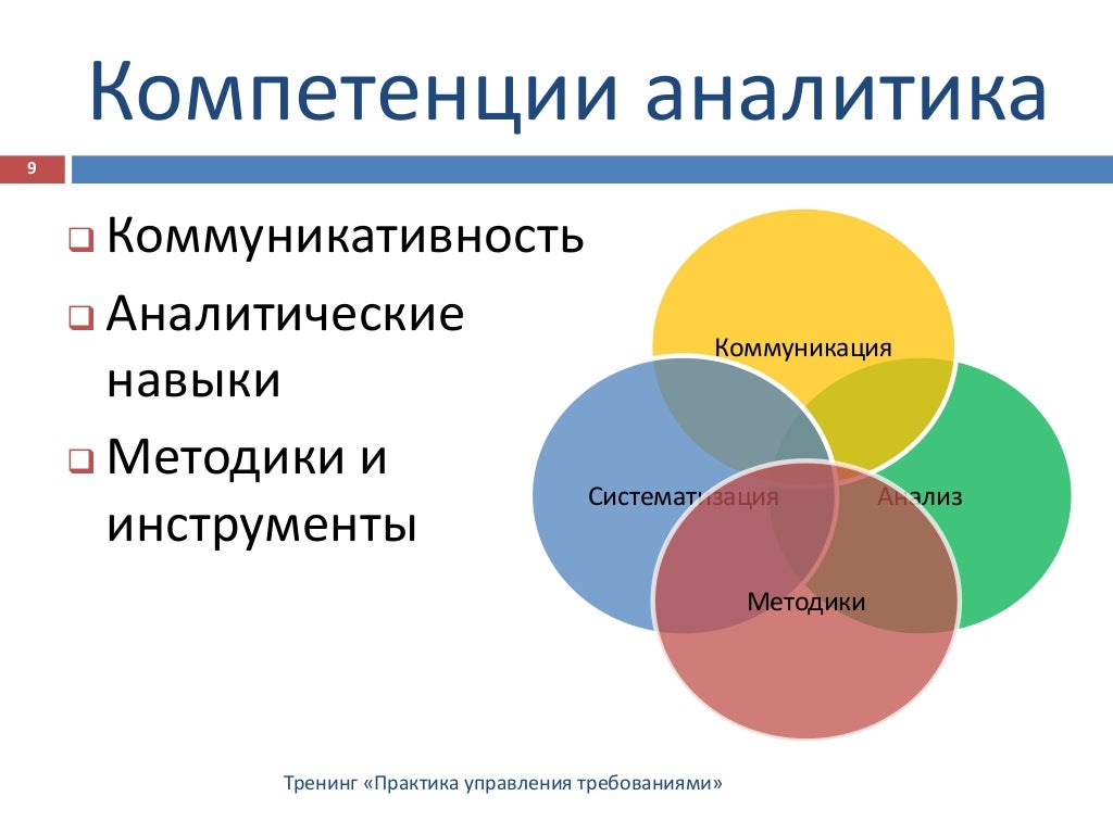 Практика управления год. Практика управления год