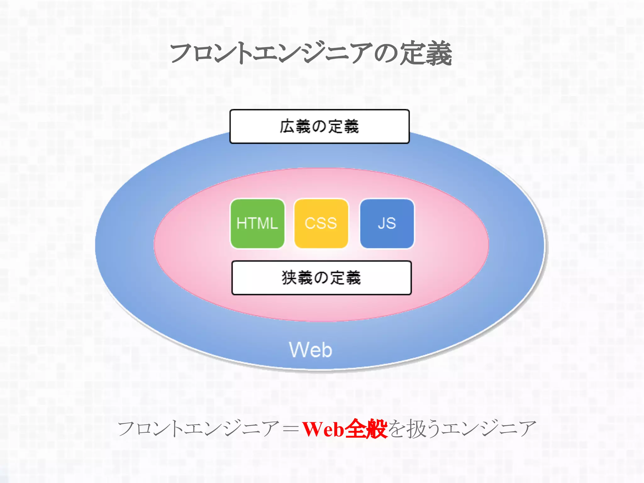 フロントエンジニアの定義
フロントエンジニア＝Web全般を扱うエンジニア
 