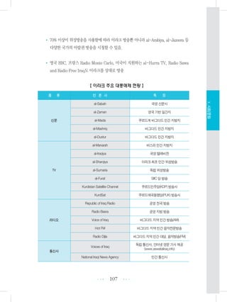 • 70% 이상이 위성방송을 사용함에 따라 이라크 방송뿐 아니라 al-Arabiya, al-Jazeera 등
다양한 국가의 아랍권 방송을 시청할 수 있음.
• 영국 BBC, 프랑스 Radio Monte Carlo, 미국이 지원하는 al-Hurra TV, Radio Sawa
and Radio Free Iraq도 이라크를 상대로 방송
【 이라크 주요 대중매체 현황 】
107 •••
•••
Ⅹ.사회/문화
종 류 언 론 사 특 징
신문
al-Sabah 국영 신문사
al-Zaman 영국 기반 일간지
al-Mada 쿠르드계 바그다드 민간 지방지
al-Mashriq 바그다드 민간 지방지
al-Dustur 바그다드 민간 지방지
TV
al-Manarah 바스라 민간 지방지
al-Iraqiya 국영 텔레비전
al-Sharqiya 이라크 최초 민간 위성방송
al-Sumaria 독립 위성방송
al-Furat SIIC 당 방송
Kurdistan Satellite Channel 쿠르드민주당(KDP) 방송사
KurdSat 쿠르드애국동맹당(PUK) 방송사
라디오
Republic of Iraq Radio 공영 전국 방송
Radio Basra 공영 지방 방송
Voice of Iraq 바그다드 지역 민간 방송(AM)
Hot FM 바그다드 지역 민간 음악전문방송
Radio Dijla 바그다드 지역 민간 대담, 음악방송(FM)
통신사
Voices of Iraq
독립 통신사, 인터넷 영문 기사 제공
(www.aswataliraq.info)
National Iraqi News Agency 민간 통신사
 