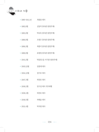 134
•1990-91(1.14) 최봉름 대사
•1992.8월 김동억 참사관 (암만주재)
•1995.8월 박규옥 참사관 (암만주재)
•1996.8월 오원수 참사관 (암만주재)
•1998.3월 최종석 참사관 (암만주재)
•1999.8월 류광철 참사관 (암만주재)
•2001.2월 박웅철 1등 서기관 (암만주재)
•2003.12월 임홍재 대사
•2004.12월 장기호 대사
•2007.3월 하찬호 대사
•2008.2월 엄기성 대사 직무대행
•2008.4월 하찬호 대사
•2009.3월 하태윤 대사
•2010.4월 박석범 대사
•••
•••
 
