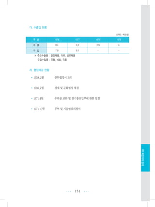 다. 수출입 현황
(단위 : 백만불)
※ 주요수출품 : 철강제품, 의류, 섬유제품
주요수입품 : 유황, 비료, 곡물
라. 협정체결 현황
•1958.2월 문화협정서 조인
•1959.7월 경제 및 문화협정 체결
•1971.4월 우편물 교환 및 전기통신업무에 관한 협정
•1971.10월 무역 및 기술협력의정서
151 •••
•••
XIII.북한과의관계
구 분 1976 1977 1978 1979
수 출 0.4 0.2 2.9 4
수 입 7.8 9.1 - -
 