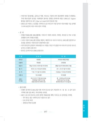 - 이에 따라 양국관계는 급속도로 악화, 이라크는 이란의 과격 회교세력의 전파를 두려워하는
주변 회교국들의 동정을 기대하면서 對이란 전쟁을 준비하게 되었고 1980.9.17 Algiers
협정을 일방적으로 파기, Shat-al-Arab수로의 영유권 주장
- 1980.9.20 이란도 군 동원을 시작하고 9.22 이라크가 이란 남서부 석유지대를 기습 공격함
으로써 8년간의 이란-이라크전이 시작됨.
•경 과
- 전쟁초기(1980.9월~1981.9월)에는 이라크가 이란의 호람샤, 아바단, 데즈폴 등 주요 도시를
점령함으로써 우세를 보였음.
- 그러나 이란이 1981.9월 전열을 재정비, 대반격으로 나오자 이라크는 1982.6월 일방적으로
휴전을 선언하고 이란내 일부 점령지에서 철수
- 이후 양국간의 공방전이 계속되었으나 우열을 가릴 수가 없었으며 이라크의 걸프만 유조선
공격 등 국제적 문제 야기
- 양국간 군사력 비교 (1986.12월 당시)
•종전 세력
- 전쟁의 장기화 및 1984.2월 이래 각국의 유조선 등이 격침되자 미・영・불・소 등이 걸프
지역에 군함 등을 배치, 자국선박을 보호함.
- 1987.7.20 UN 안보리는 종전 결의안 제598호를 채택, 이라크는 동 결의안을 수락함.
・ 즉각 휴전, 양군 국제적 승인 국경선으로 철수
・ UN 감시단 파견
・ 전쟁포로석방 및 송환
157 •••
•••
XIV.부록
구 분 이 라 크 이 란
정규군 60만명 80만명 (혁명군포함)
민병대 80만명 250만명
항공기 Mig21/23/25, 미라지 등 약 550대 팬텀기 등 약 90대 (60대 가용)
헬 기 Mi-24, Vo-105 등 약 400대 Ah-1, Ch-47 등 약 100대
전 차 T-62, T-72 등 약 4,000대 Chieftain, T-62 등 약 900대
각종 포 약 2,000문 약 500문
로켓 /
미사일
SS-12/15/17 엑소세 미사일,
자체조립 지대지 미사일
(유효사정거리 600Km) 등
중ㆍ소제 Scud B 미사일,
미제 Haw/Tow 미사일,
중국제 Silkworm 미사일 등
 