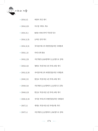 174
•2004.9.3 파발마 작전 개시
•2004.9.20 아르빌 지휘소 개소
•2004.10.1 MNB-NW로부터 작전권 인수
•2004.11.25 11여단 전개 개시
•2004.12.31 자이툰부대 1차 파병연장동의안 국회통과
•2005.1.13 부대 전개 완료
•2005.2.25 사단개편 (3,656명에서 3,112명으로 감축)
•2005.8.16 평화로 작전(사단 3진 부대 교대) 개시
•2005.12.30 자이툰부대 2차 파병연장동의안 국회통과
•2006.2.21 통일로 작전(사단 4진 부대 교대) 개시
•2006.8.18 사단개편 (3,112명에서 2,112명으로 감축)
•2006.8.23 한강로 작전(사단 5진 부대 교대) 개시
•2006.12.30 자이툰 부대 3차 파병연장동의안 국회통과
•2007.3.1 세계로 작전(사단 6진 부대교대) 개시
•2007.5.1 사단개편 (2,112명에서 1,090명으로 감축)
•••
•••
 