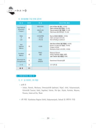 30
라. 정치동맹별 구성 (전체 325석)
4. 연방정부와 지방/주
가. 구 성 (18개주, 1개 지방)
• 18개 주
- Anbar, Basrah, Muthana, Diwaniyah(前 Qadisiya), Najaf, Arbil, Sulaymaniyah,
Kirkuk(前 Tamim), Babil, Baghdad, Dahuk, Dhi Qar, Diyala, Karbala, Maysan,
Ninawa, Salah ad Din, Wasit
• 1개 지방 : Kurdistan Region (Arbil, Sulaymaniyah, Dahuk 등 3개주로 구성)
•••
•••
정 파 의석수 특 징 지도자 (직위, 종파)
Iraqi National
Movement
(“Iraqiya”)
91
세속시아파
+
세속수니파
(주류)
Iyad al-Allawi (前 총리, 시아파)
Saleh al-Mutlaq (現 부총리, 수니파)
Tariq al-Hashimi (現 부통령, 수니파)
Rafia Issawi (現 재무장관, 수니파)
State
of
Law
89
시아파(주류)
+ 수니파
+ 무소속
Nouri al-Maliki (現 총리, 시아파)
Hatim al-Dulaymi (수니파)
Abd al-Mutlag al-Jabbouri
Iraqi
National
Alliance
70 시아파
Adel Abd al-Mahdi (現 부통령, 시아파)
Ibrahim al-Jafari (前 대통령, 시아파)
Chalabi (시아파)
Muktada al-Sadr (사드르계, 시아파)
Kurdistan
Alliance
43
쿠르드
연합
Massoud Barzani
(쿠르드지방정부 대통령, KDP)
Jalal Talabani (現 대통령, PUK)
Movement for
Change(Goran)
8
쿠르드
개혁정파
Nawshirwan Mustafa 발족
기 타 24 소수 민족 등
총 계 325
 