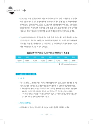 42
•2010.8월말 미군 철수(잔여 병력 5만명 제외)이후에는 주로 군인, 고위공무원, 경찰 등에
대한 산발적 테러가 주로 발생하였으나, 9.19 이라크 전역 연쇄 자살 및 차량폭탄 테러
(사망 32명, 부상 130여명), 10.29 Baquba지역 자살폭탄테러(사망 15명, 부상 35명),
10.31 바그다드 가톨릭교회 테러(사망 58명, 75명 부상), 11.2 바그다드 17건 동시다발
차량폭탄 테러(사망 91명) 등 민간인을 상대로 한 대규모 테러도 지속적으로 발생함.
•2010.12.21 Maliki 총리의 연임과 함께 시아, 수니, 쿠르드계가 모두 참여하는 범정파
국민통합정부가 출범함에 따라 앞으로 전반적인 치안상황은 보다 개선될 것으로 예상되나,
2011년말 미군 철수가 예정되어 있고 알카에다 등 테러세력들이 여전히 활동하고 있어
향후 치안 불안정 요소는 여전히 남아있음.
【 2003년 이후 이라크 민간인 사망자 현황(비공식 통계) 】
♣ 출처 : www.iraqbodycount.org
2. 이라크 치안전력 현황
가. 개 요
• 미국은 2009.1.1 발효된 미국-이라크 안보협정에 의거 2010.8월말 전투작전 임무를
이라크군에게 이양하고 주요 전투부대를 철수시켰으며, 약 5만명의 미군만 남아있음.
- 2010.9월부터 새로운 작전인 Operation New Dawn을 개시하여 미군은 이라크 치안군에게
교육훈련, 자문역할을 수행하고 있으며, 2011년 말 미군은 완전 철수한다는 계획임.
- 이에 따라, 이라크는 미군철수 이전 독자적인 작전능력을 구비하기 위해 군인 및 경찰 훈련과
무기체계 획득 등 전력증강에 주력하고 있음.
나. 이라크 징병제도
•사담후세인 시절에는 징집제였으나 2003년 이라크전 이후 지원제로 변경됨.
•••
•••
2003 2004 2005 2006 2007 2008 2009 2010
12,079 10,845 15,035 27,850 24,677 9,245 4,681 3,908
 