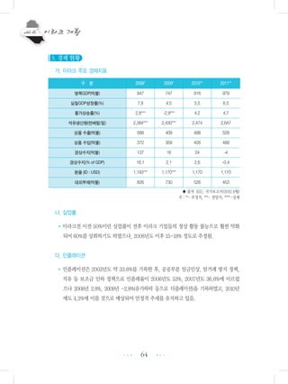 64
3. 경제 현황
가. 이라크 주요 경제지표
♣ 출처 EIU, 국가보고서(2010.9월)
주 : *- 추정치, **- 전망치, ***-실제
나. 실업률
•이라크전 이전 50%이던 실업률이 전후 이라크 기업들의 정상 활동 불능으로 훨씬 악화
되어 60%를 상회하기도 하였으나, 2008년도 이후 15-18% 정도로 추정됨.
다. 인플레이션
•인플레이션은 2003년도 약 33.6%를 기록한 후, 공공부분 임금인상, 암거래 방지 정책,
석유 등 보조금 인하 정책으로 인플레율이 2006년도 53%, 2007년도 36.6%에 이르렀
으나 2008년 2.8%, 2009년 -2.8%(유가하락 등으로 디플레이션)을 기록하였고, 2010년
에도 4.2%에 이를 것으로 예상되어 안정적 추세를 유지하고 있음.
•••
•••
구 분 2008* 2009* 2010** 2011**
명목GDP(억불) 847 747 916 979
실질GDP성장률(%) 7.8 4.5 5.5 6.5
물가상승률(%) 2.8*** -2.8*** 4.2 4.7
석유생산량(천배럴/일) 2,384*** 2,430*** 2,474 2,647
상품 수출(억불) 588 409 488 528
상품 수입(억불) 372 358 426 489
경상수지(억불) 137 16 24 -4
경상수지(% of GDP) 16.1 2.1 2.6 -0.4
환율 (ID : USD) 1,193*** 1,170*** 1,170 1,170
대외부채(억불) 826 730 526 453
 